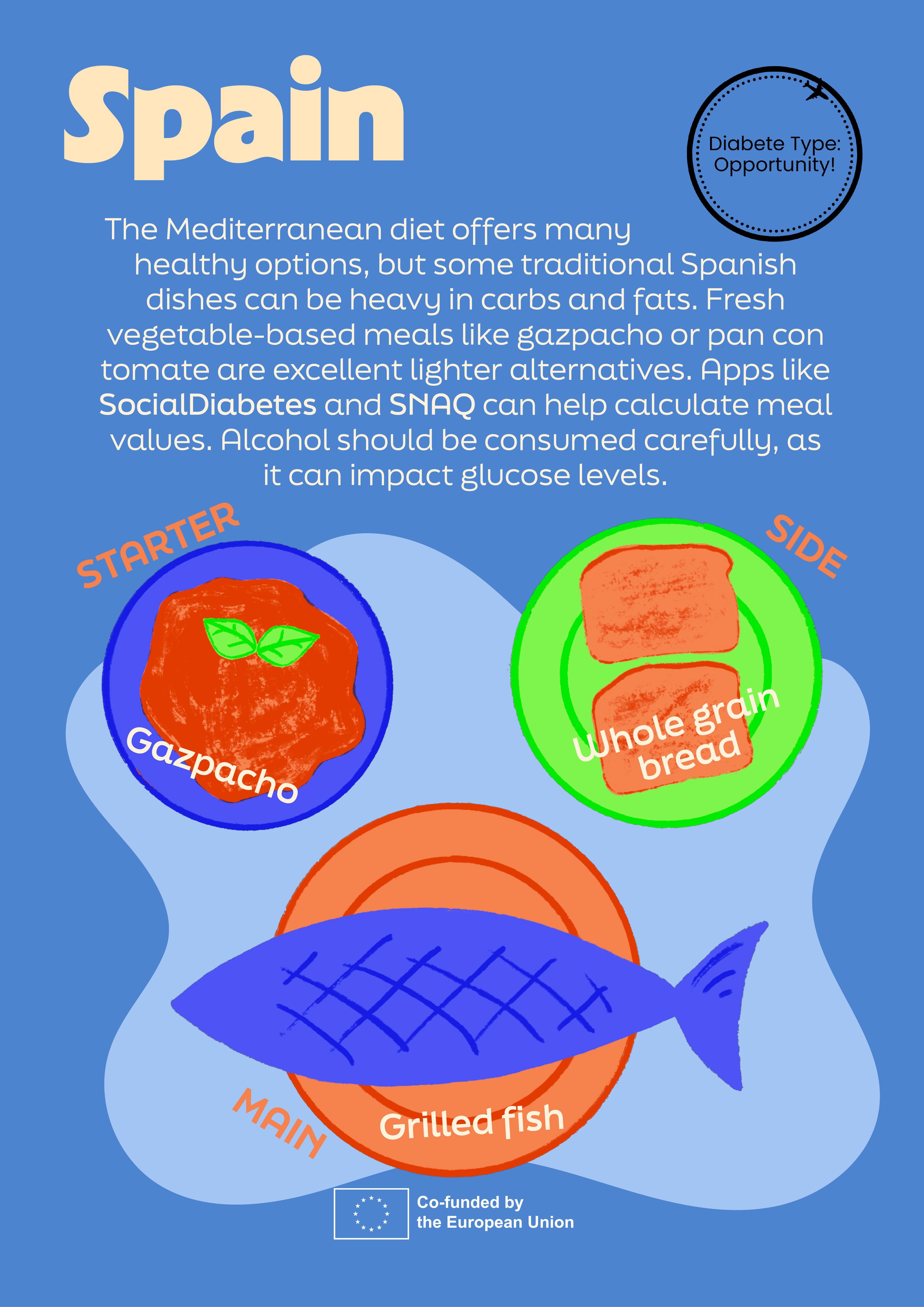 DTO infographic {{number}}