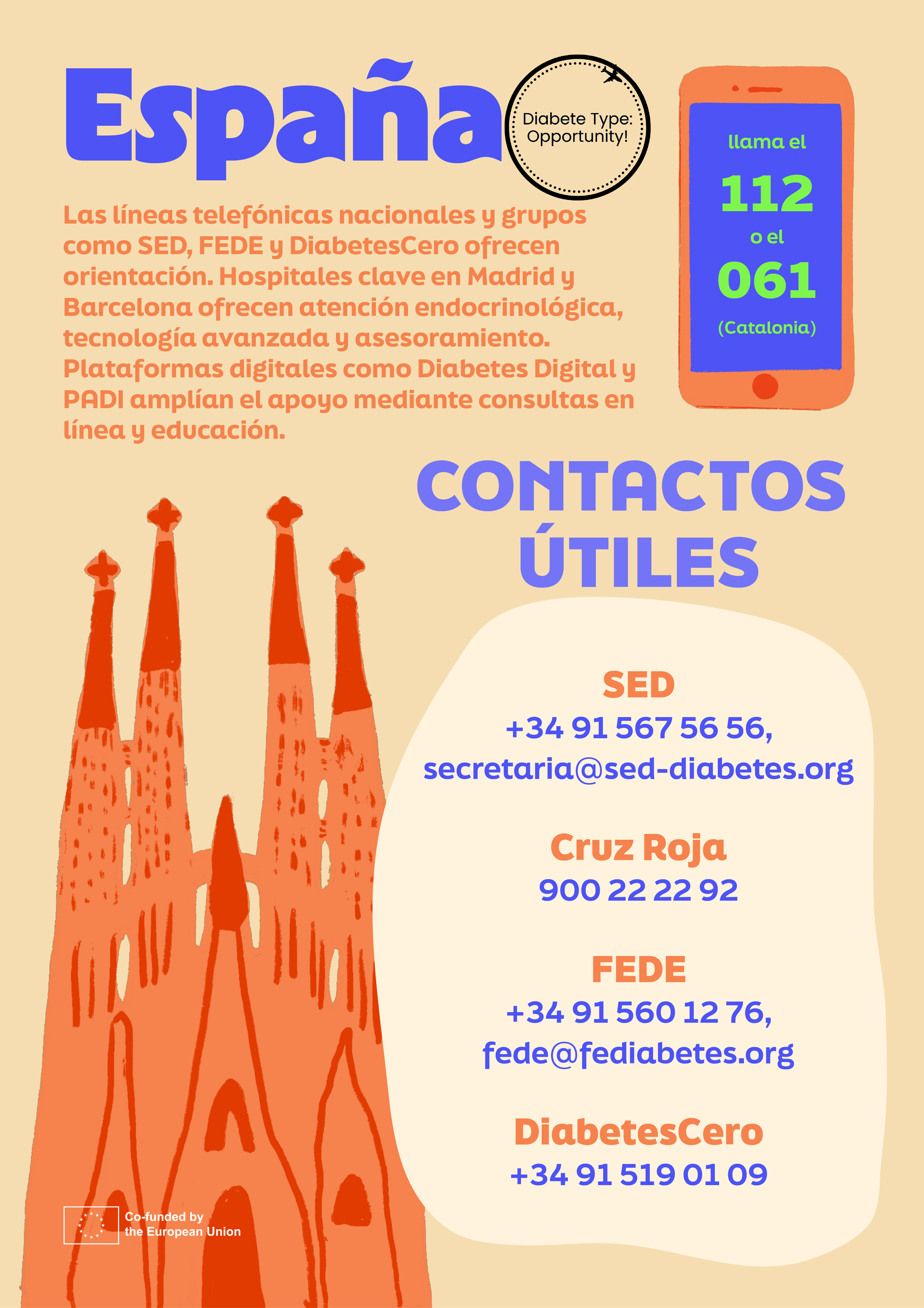 Infografía DTO {{number}}