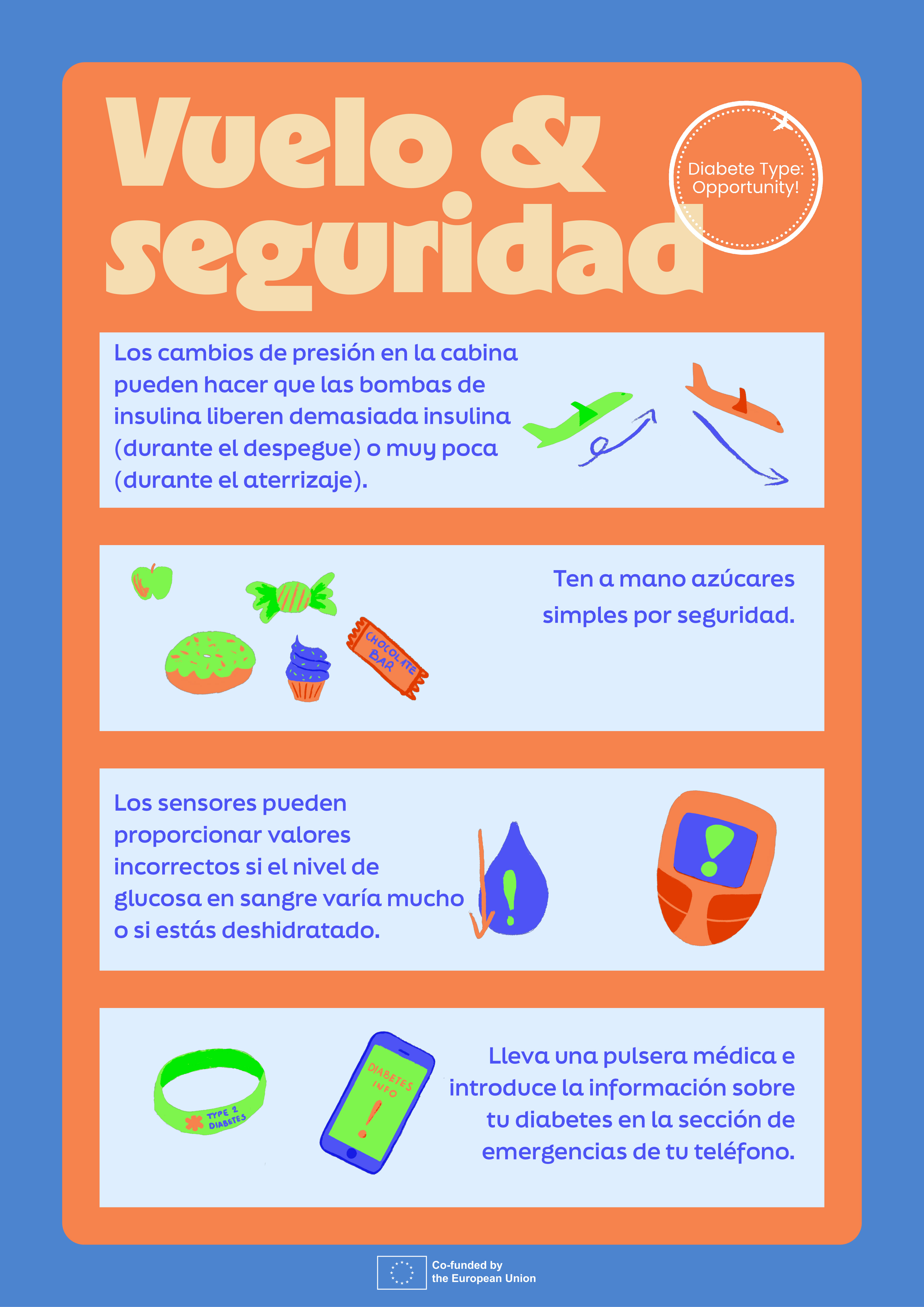 Infografía DTO {{number}}