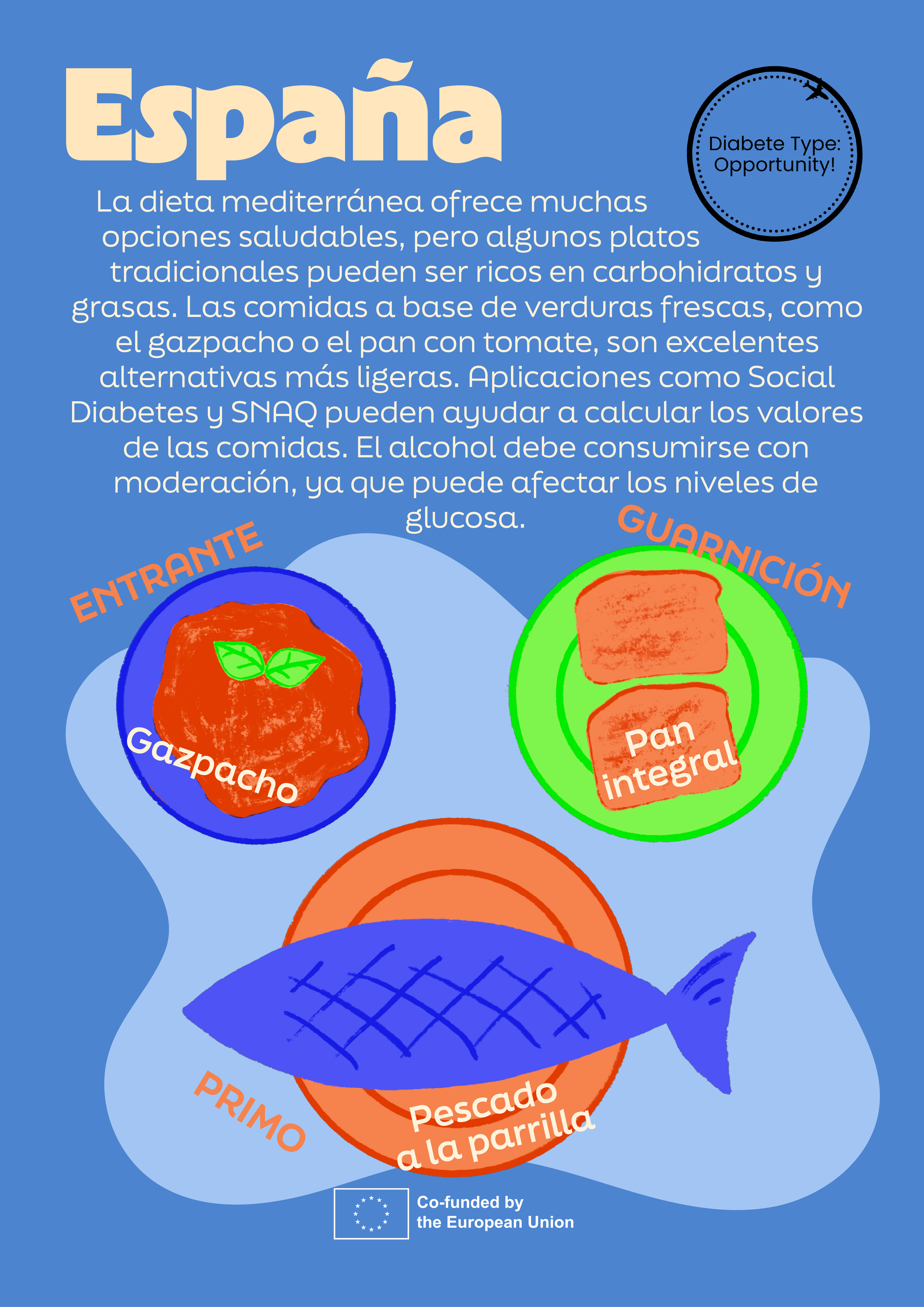 Infografía DTO {{number}}