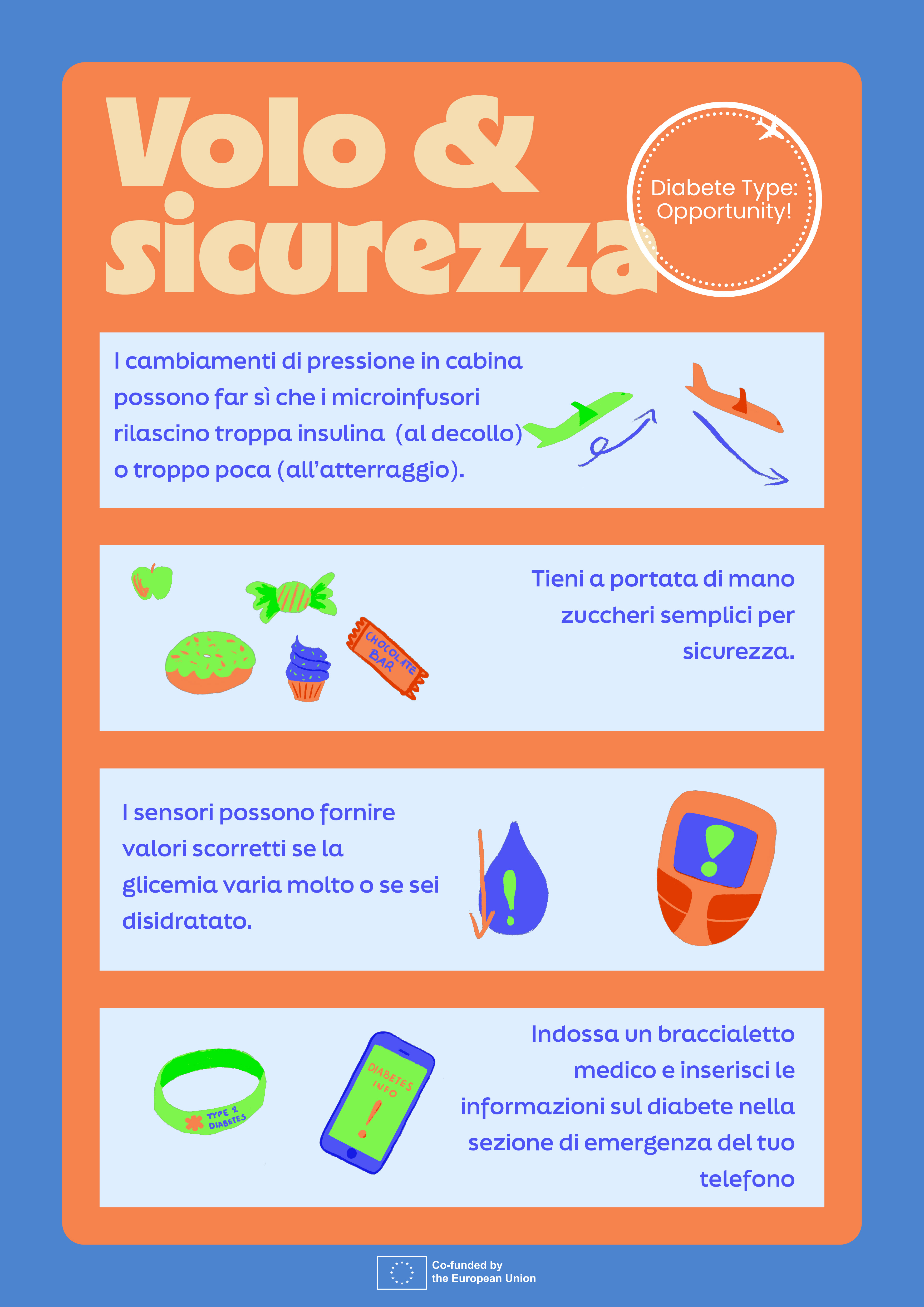 Infografica DTO {{number}}