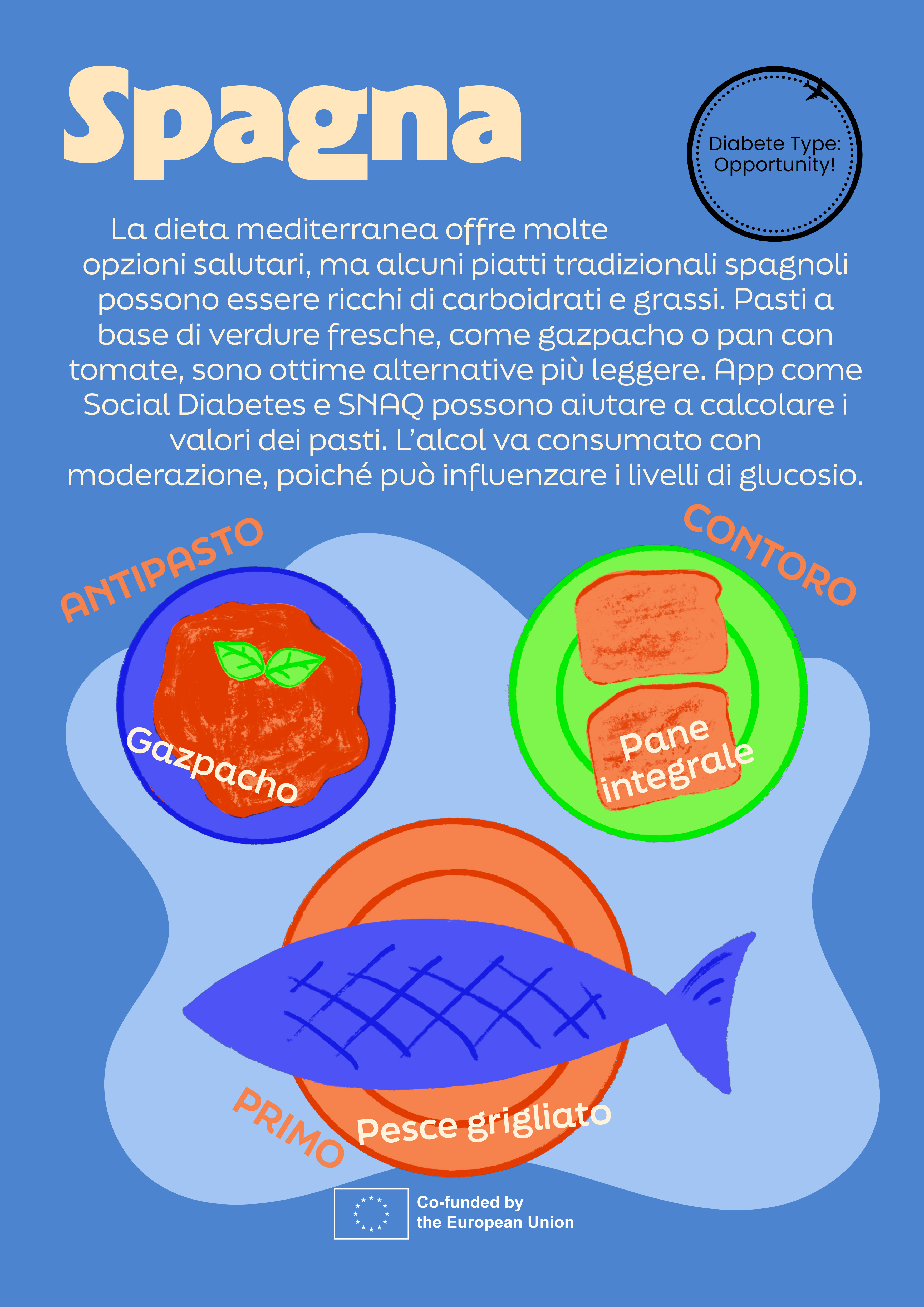 Infografica DTO {{number}}