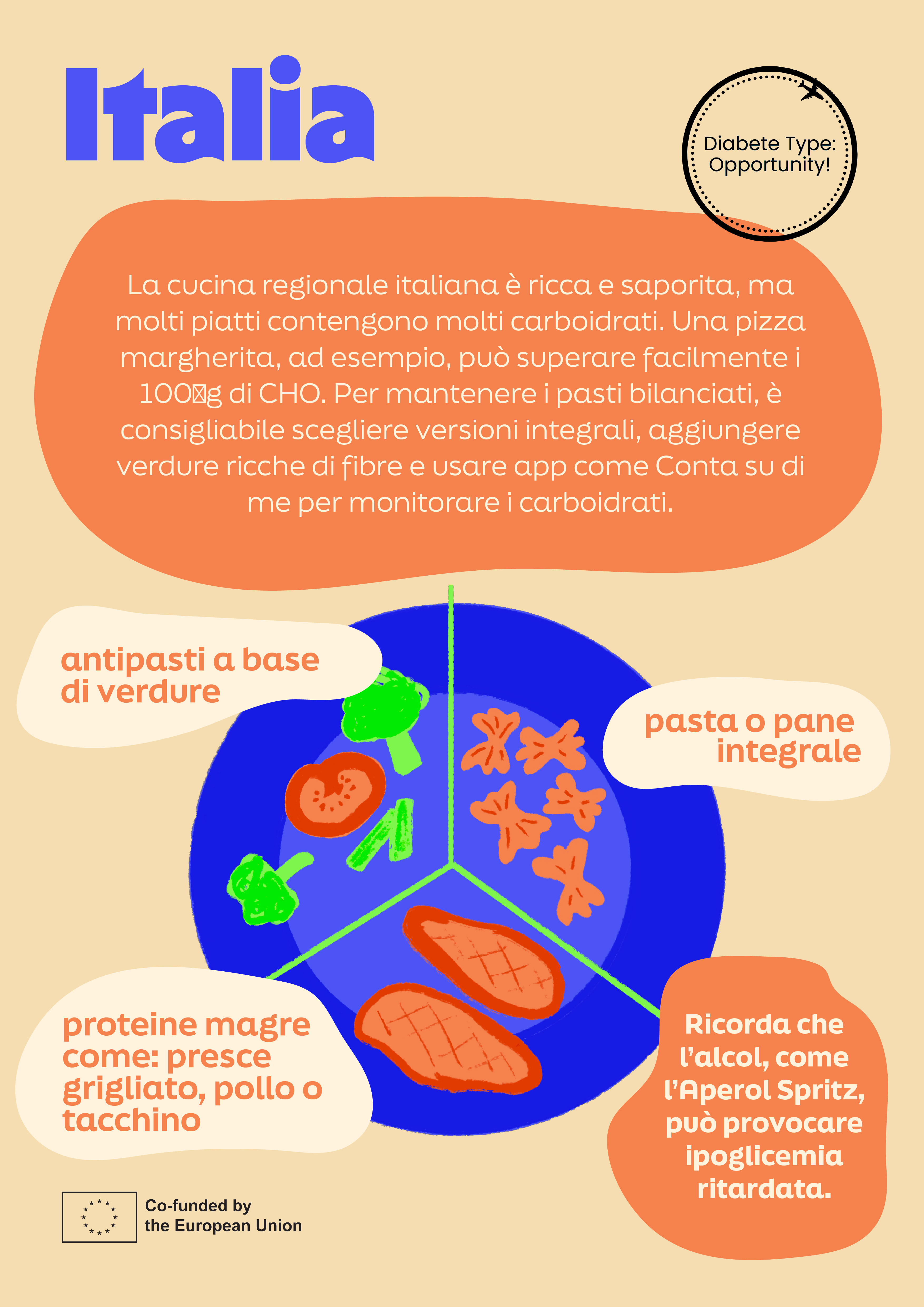 Infografica DTO {{number}}