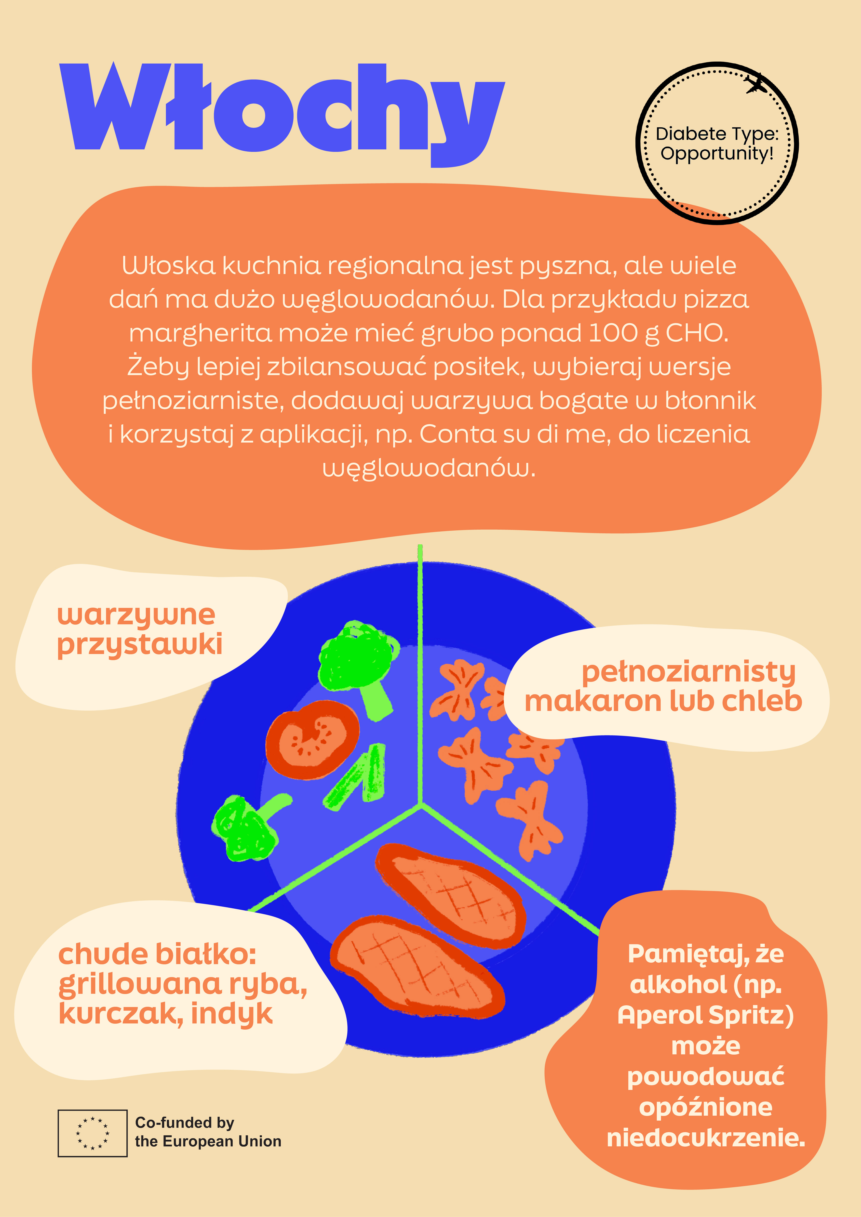 Infografika DTO {{number}}